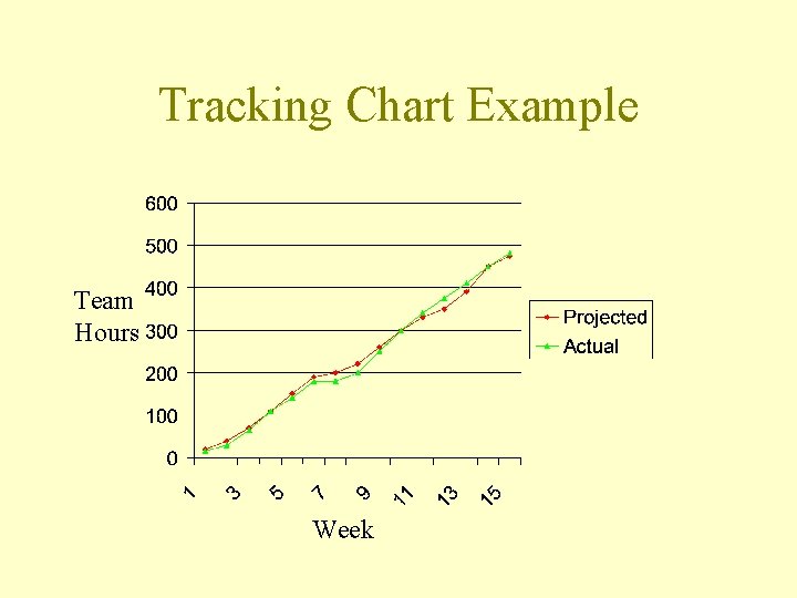 Tracking Chart Example Team Hours Week 