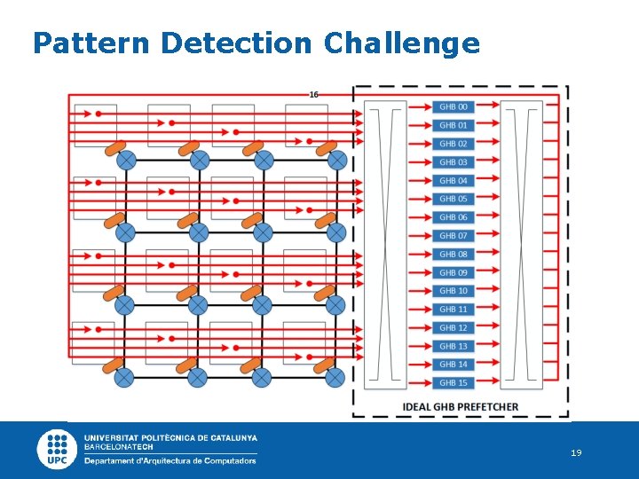 Pattern Detection Challenge 19 