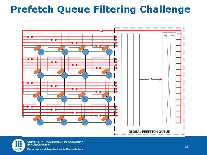 Prefetch Queue Filtering Challenge 21 