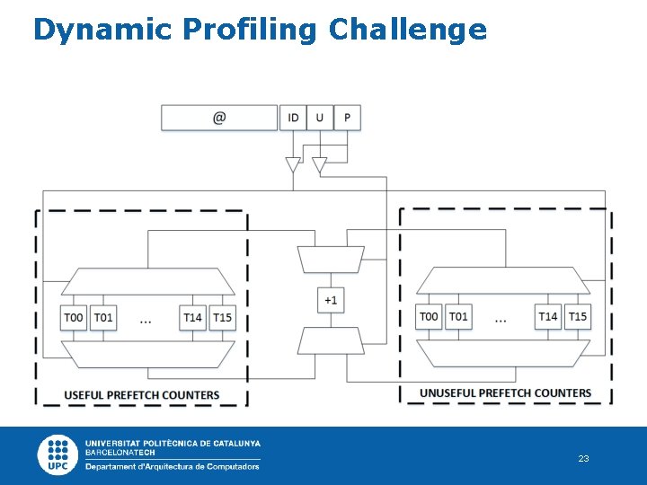Dynamic Profiling Challenge 23 