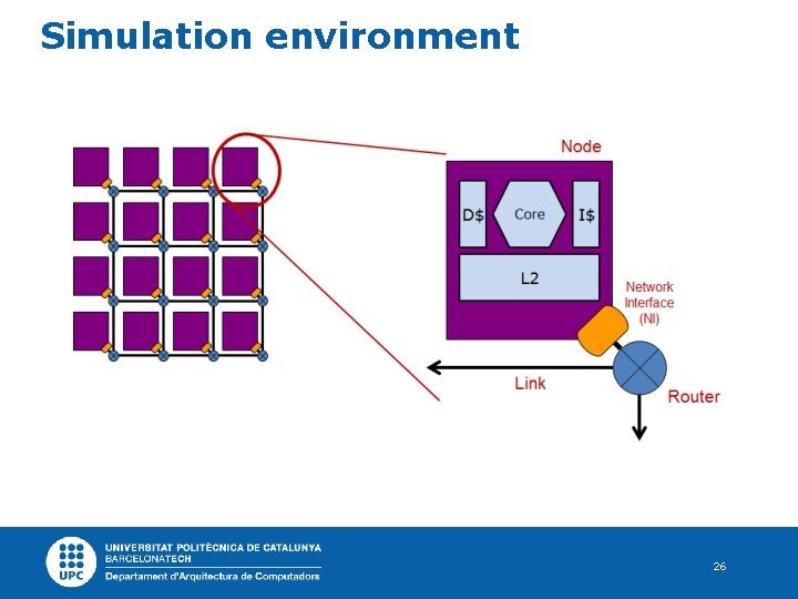 Simulation environment 26 