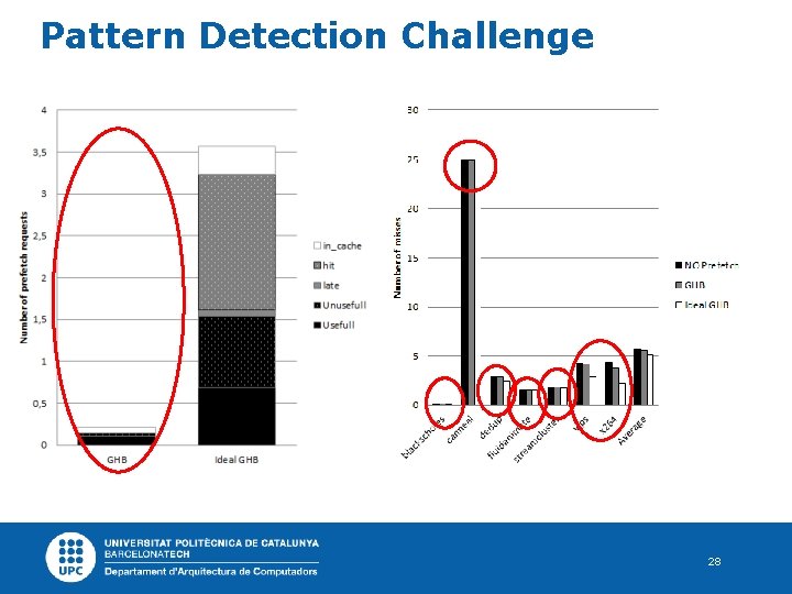 Pattern Detection Challenge 28 