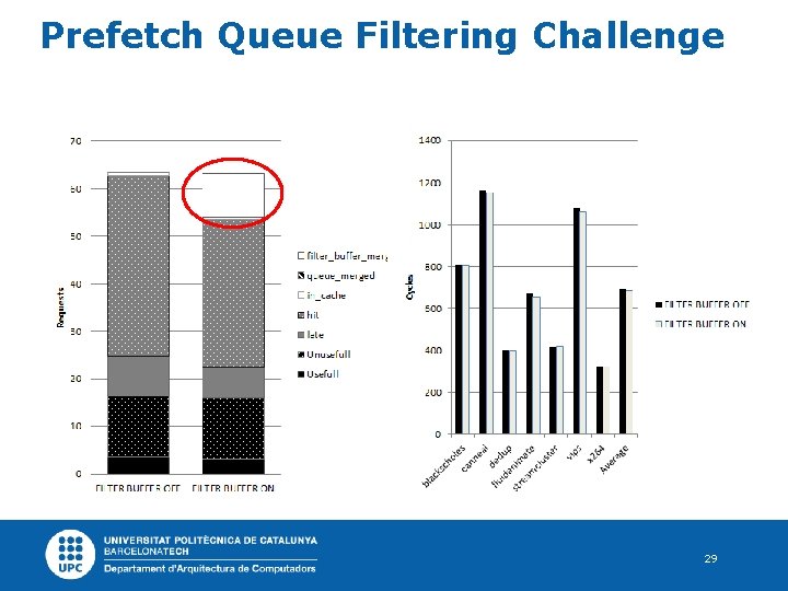 Prefetch Queue Filtering Challenge 29 