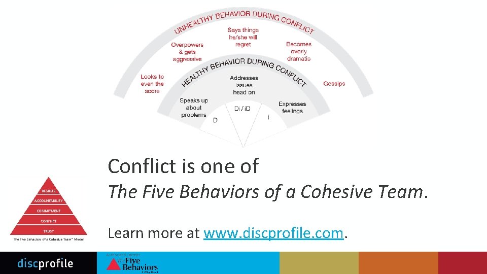 Conflict is one of The Five Behaviors of a Cohesive Team. Learn more at
