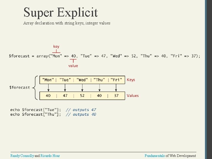 Super Explicit Array declaration with string keys, integer values Randy Connolly and Ricardo Hoar