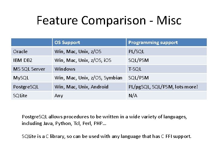 Feature Comparison - Misc OS Support Programming support Oracle Win, Mac, Unix, z/OS PL/SQL