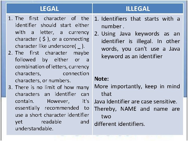 LEGAL ILLEGAL 1. The first character of the identifier should start either with a