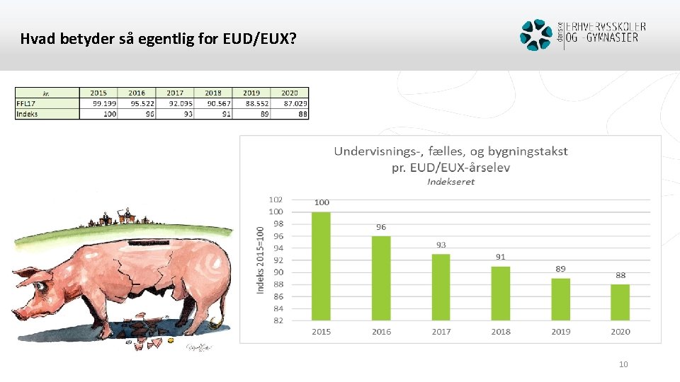 Hvad betyder så egentlig for EUD/EUX? 10 