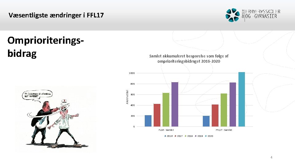 Væsentligste ændringer i FFL 17 Omprioriteringsbidrag Samlet akkumuleret besparelse som følge af omprioriteringsbidraget 2016