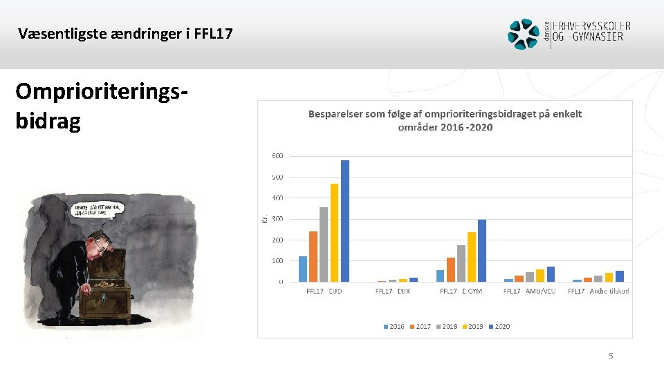 Væsentligste ændringer i FFL 17 Omprioriteringsbidrag 5 