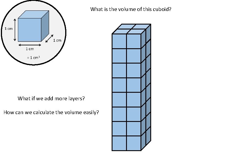 What is the volume of this cuboid? What if we add more layers? How