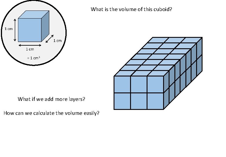 What is the volume of this cuboid? What if we add more layers? How