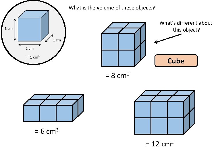 What is the volume of these objects? What’s different about this object? Cube =
