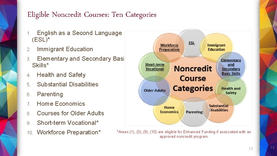 Eligible Noncredit Courses: Ten Categories 1. English as a Second Language (ESL)* Immigrant Education