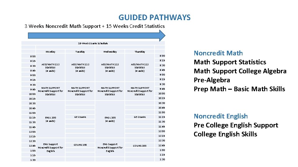 GUIDED PATHWAYS 3 Weeks Noncredit Math Support + 15 Weeks Credit Statistics 18 -Week