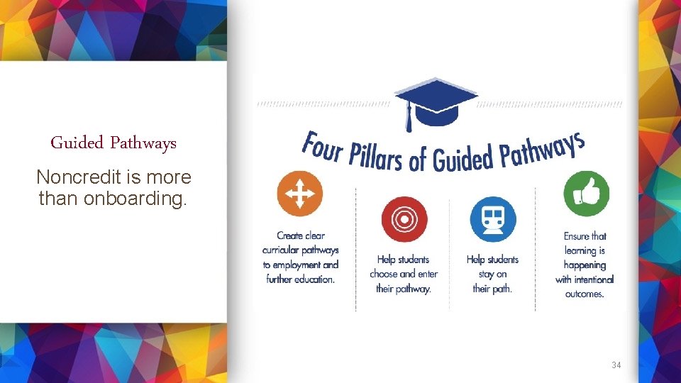 Guided Pathways Noncredit is more than onboarding. 34 