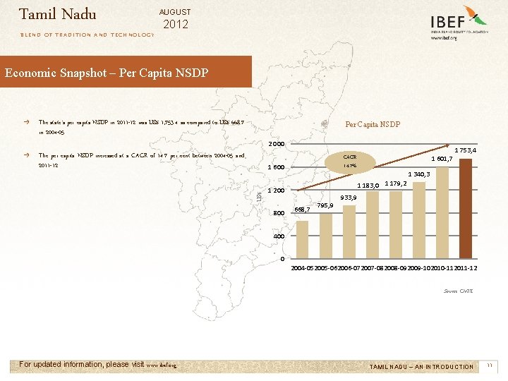 Tamil Nadu AUGUST 2012 BLEND OF TRADITION AND TECHNOLOGY Economic Snapshot – Per Capita