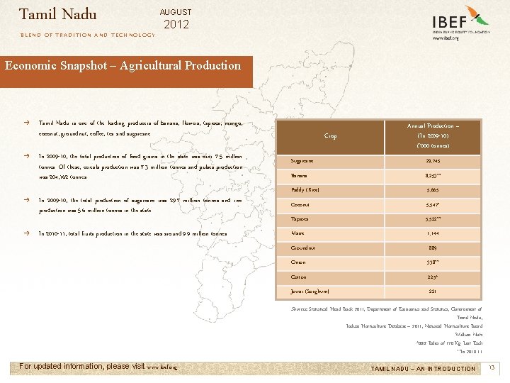 Tamil Nadu AUGUST 2012 BLEND OF TRADITION AND TECHNOLOGY Economic Snapshot – Agricultural Production