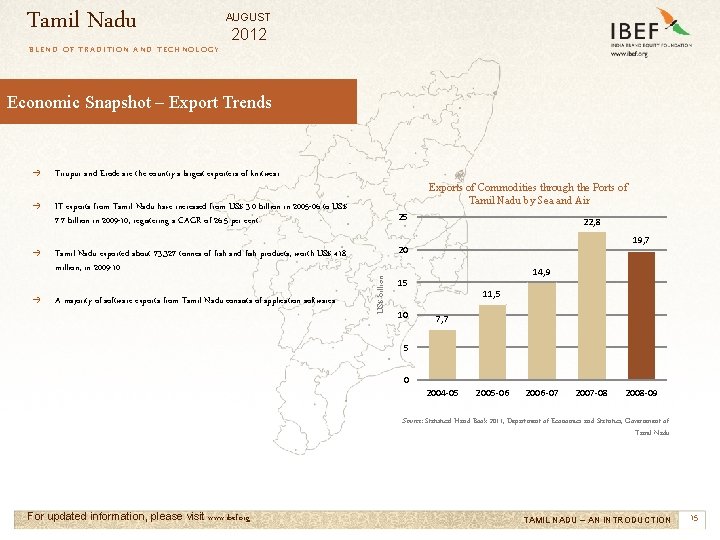 Tamil Nadu AUGUST 2012 BLEND OF TRADITION AND TECHNOLOGY Economic Snapshot – Export Trends