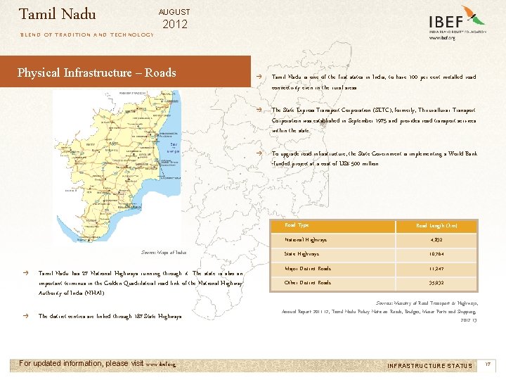 Tamil Nadu AUGUST 2012 BLEND OF TRADITION AND TECHNOLOGY Physical Infrastructure – Roads →