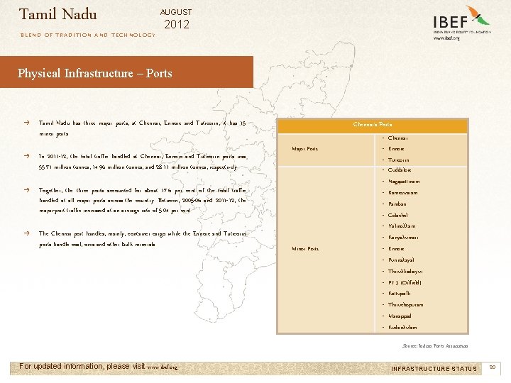 Tamil Nadu AUGUST 2012 BLEND OF TRADITION AND TECHNOLOGY Physical Infrastructure – Ports →