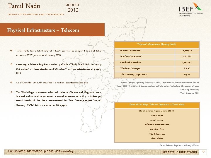 Tamil Nadu AUGUST 2012 BLEND OF TRADITION AND TECHNOLOGY Physical Infrastructure – Telecom Infrastructure
