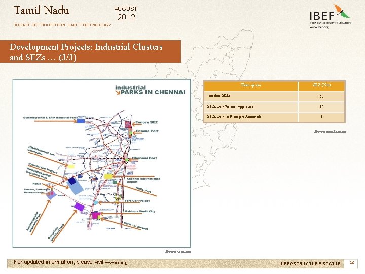 Tamil Nadu AUGUST 2012 BLEND OF TRADITION AND TECHNOLOGY Development Projects: Industrial Clusters and