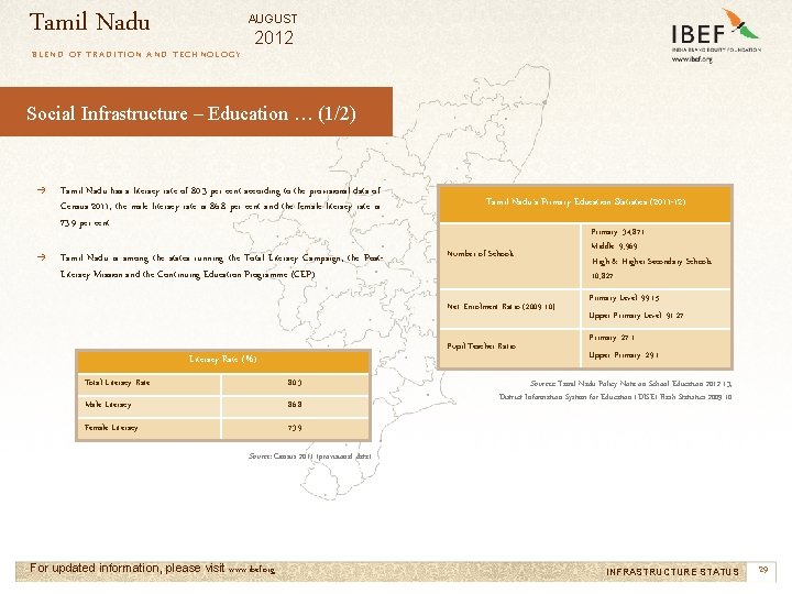 Tamil Nadu AUGUST 2012 BLEND OF TRADITION AND TECHNOLOGY Social Infrastructure – Education …