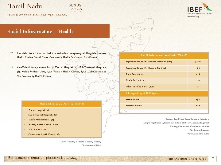 Tamil Nadu AUGUST 2012 BLEND OF TRADITION AND TECHNOLOGY Social Infrastructure – Health →