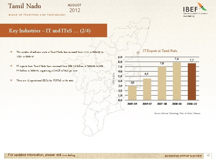 Tamil Nadu AUGUST 2012 BLEND OF TRADITION AND TECHNOLOGY Key Industries – IT and