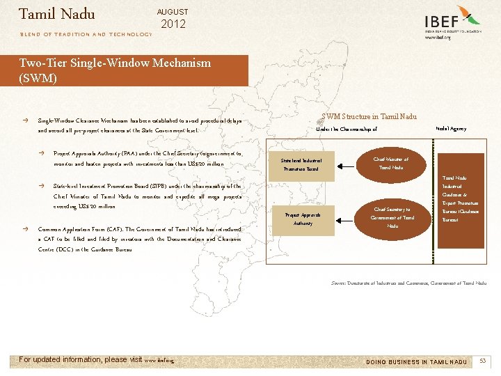 Tamil Nadu AUGUST 2012 BLEND OF TRADITION AND TECHNOLOGY Two-Tier Single-Window Mechanism (SWM) →