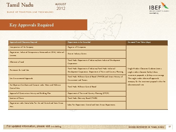 Tamil Nadu AUGUST 2012 BLEND OF TRADITION AND TECHNOLOGY Key Approvals Required Approvals and