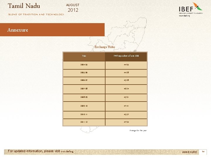 Tamil Nadu AUGUST 2012 BLEND OF TRADITION AND TECHNOLOGY Annexure Exchange Rates Year INR