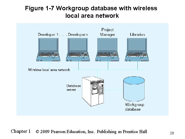 Figure 1 -7 Workgroup database with wireless local area network Chapter 1 © 2009