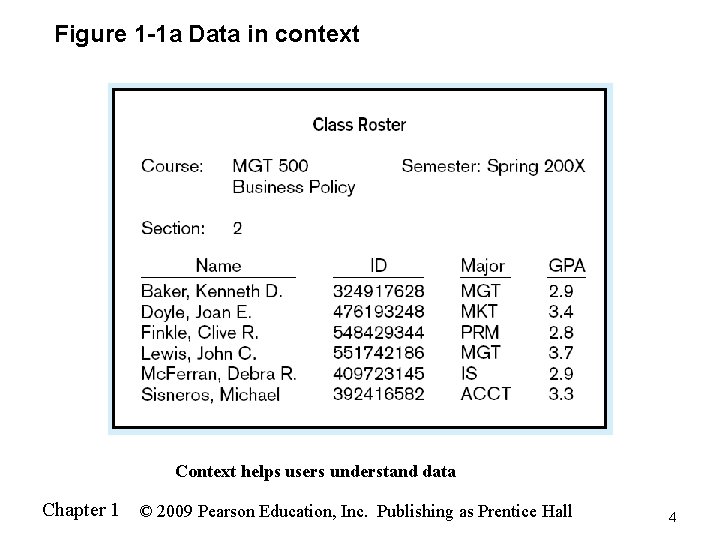 Figure 1 -1 a Data in context Context helps users understand data Chapter 1