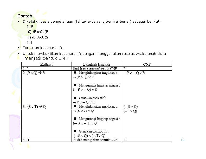 Contoh : • Diketahui basis pengetahuan (fakta-fakta yang bernilai benar) sebagai berikut : 1.