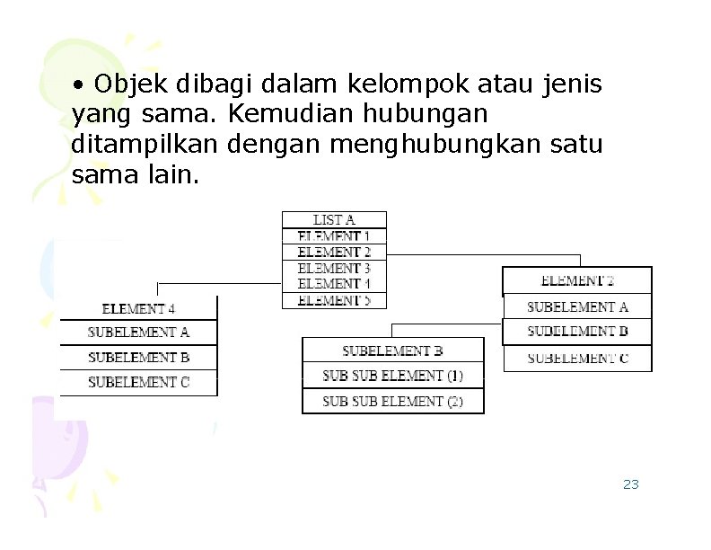  • Objek dibagi dalam kelompok atau jenis yang sama. Kemudian hubungan ditampilkan dengan