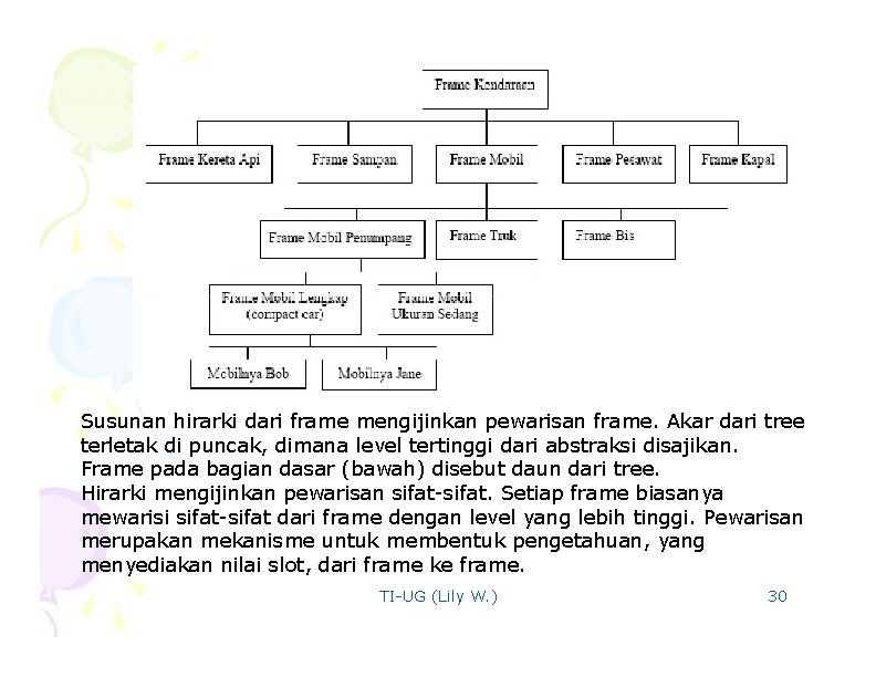 Susunan hirarki dari frame mengijinkan pewarisan frame. Akar dari tree terletak di puncak, dimana