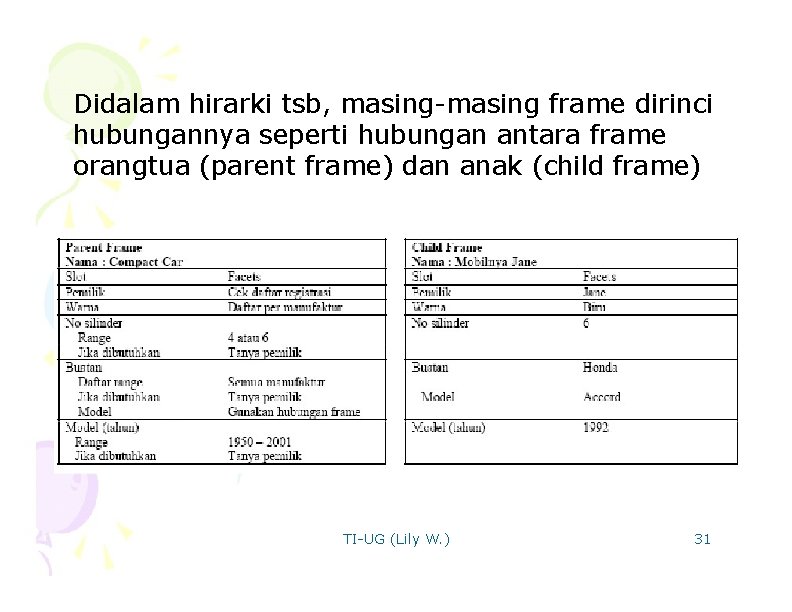 Didalam hirarki tsb, masing-masing frame dirinci hubungannya seperti hubungan antara frame orangtua (parent frame)