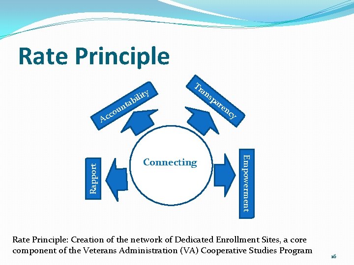 Rate Principle ity l i b Tr an nta u o c Connecting C
