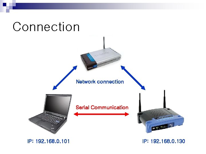 Connection Network connection Serial Communication IP: 192. 168. 0. 101 IP: 192. 168. 0.