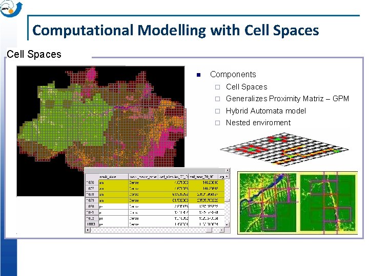 Computational Modelling with Cell Spaces n Components ¨ Cell Spaces ¨ Generalizes Proximity Matriz