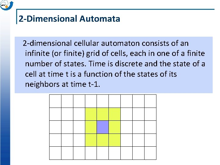 2 -Dimensional Automata 2 -dimensional cellular automaton consists of an infinite (or finite) grid