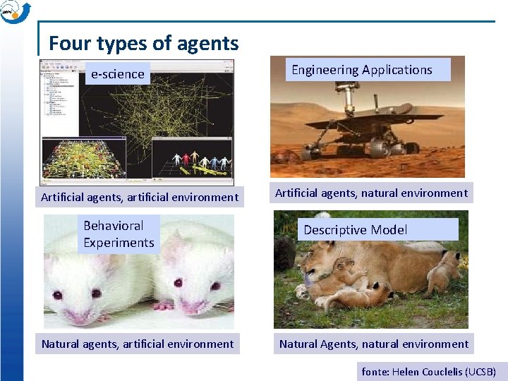 Four types of agents e-science Artificial agents, artificial environment Behavioral Experiments Natural agents, artificial