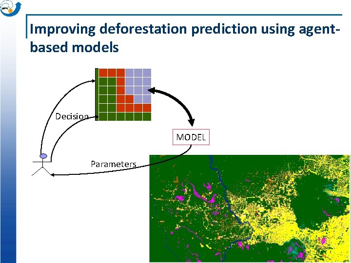 Improving deforestation prediction using agentbased models Decision MODEL Parameters 