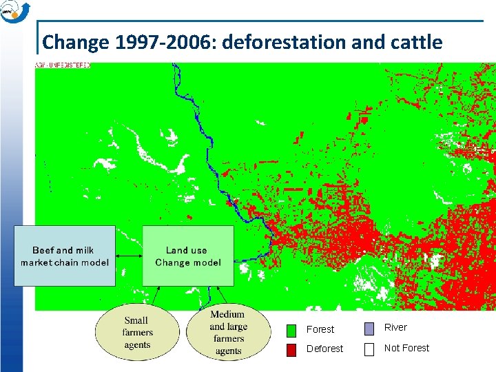 Change 1997 -2006: deforestation and cattle Forest River Deforest Not Forest 