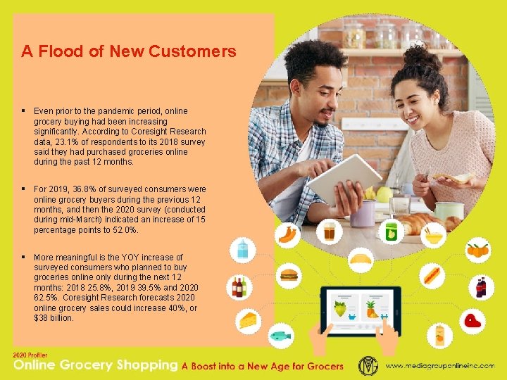 A Flood of New Customers § Even prior to the pandemic period, online grocery