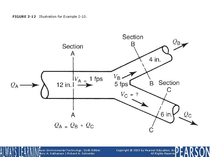 FIGURE 2 -12 Illustration for Example 2 -10. Basic Environmental Technology, Sixth Edition Jerry