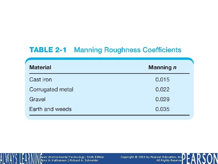 TABLE 2 -1 Manning Roughness Coefficients Basic Environmental Technology, Sixth Edition Jerry A. Nathanson