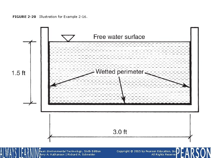 FIGURE 2 -20 Illustration for Example 2 -16. Basic Environmental Technology, Sixth Edition Jerry